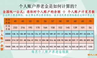 2014年养老保险缴费基数
