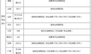 成都理工学院分数线