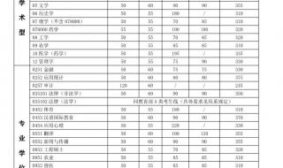 安徽工业大学录取分数线