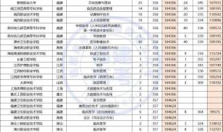 300分左右的公办专科大学