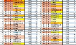 3十2学校录取分数线